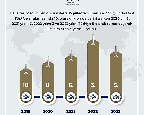 Hava taşımacılığının öncü şirketi 35 yıllık tecrübe