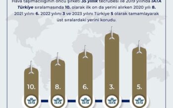 Hava taşımacılığının öncü şirketi 35 yıllık tecrübe